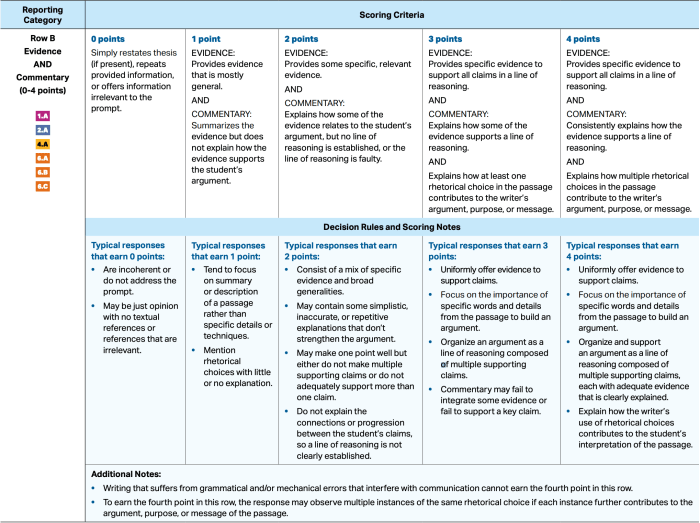 Types of syntax ap lang