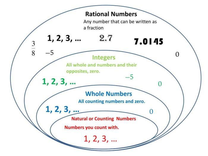 Any rational or irrational number crossword