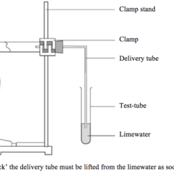 Decomposition carbonate thermal