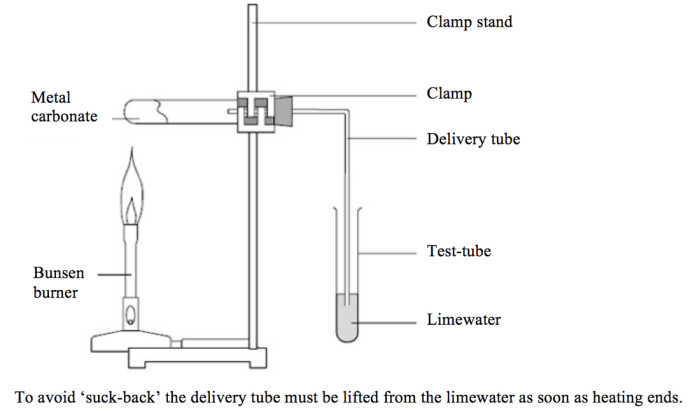 Decomposition carbonate thermal