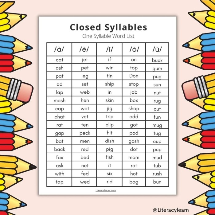 Multisyllabic words with closed syllables